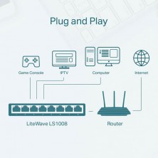 TP-Link LS1008 8-Port 10/100Mbps Fast Ethernet Switch